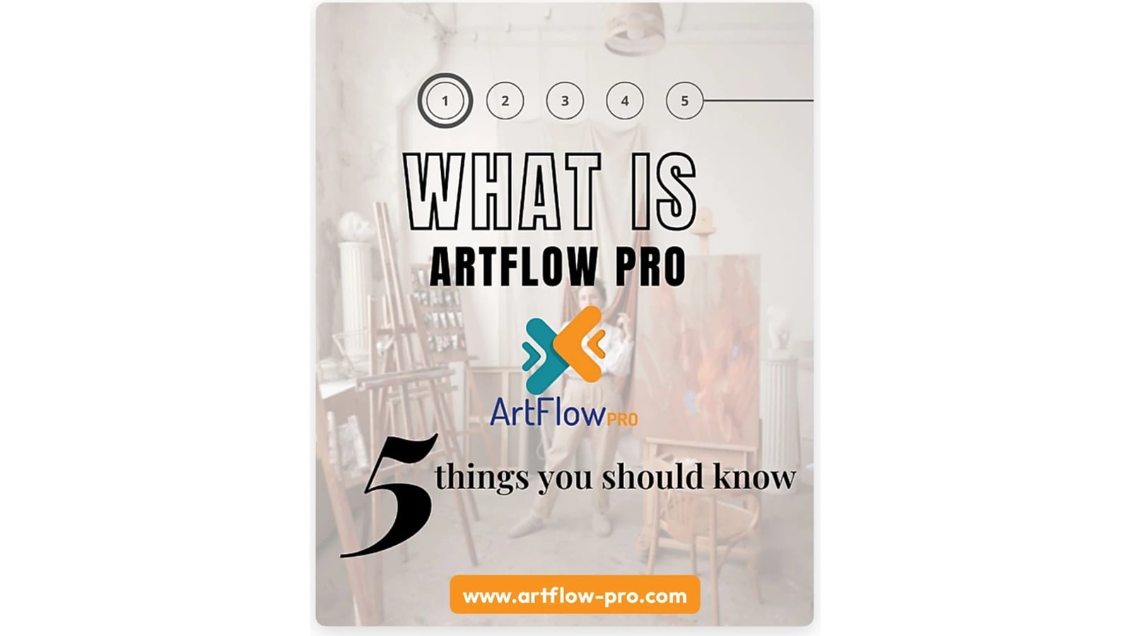 Artist's studio with easels and canvases behind the words what is ArtFlow Pro, 5 things you should know, a tool that replaces the art inventory spreadsheet